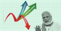 Rescue Indian Economy from the Twin Maladies